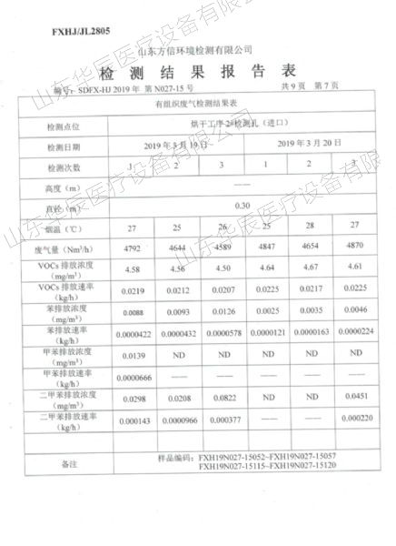 检测报告表